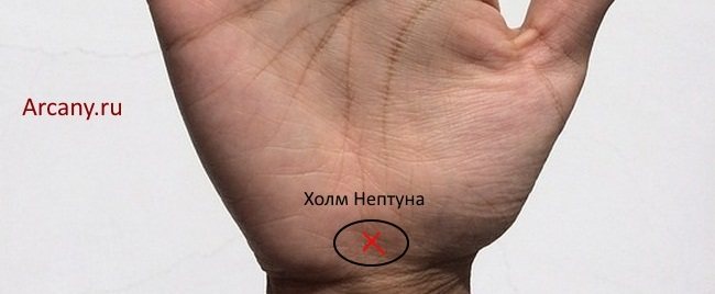 Кресты на руке, их описание и значение в Хиромантии