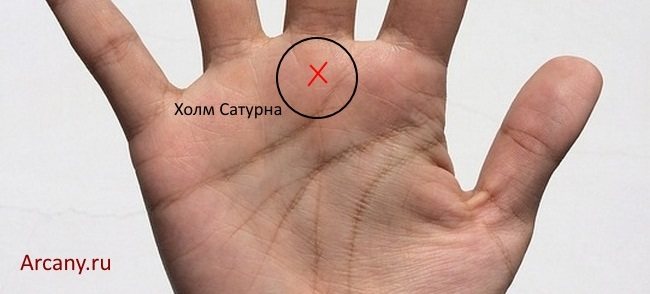 Кресты на руке, их описание и значение в Хиромантии