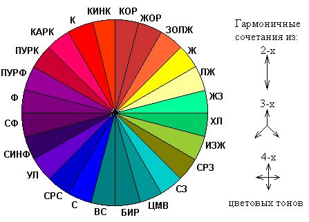 Круг Освальда
