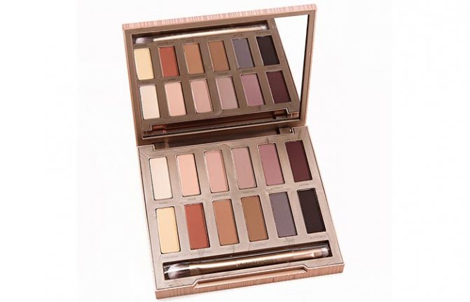 Матовая палетка теней Urban Decay Naked обзор