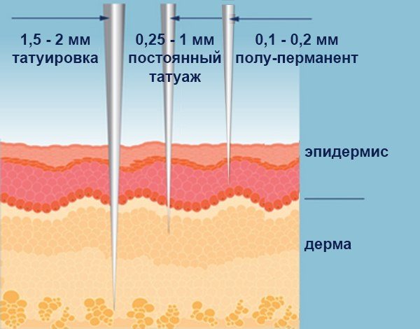 Напыление бровей. Что это такое, сколько держится, фото до и после, последствия, отзывы