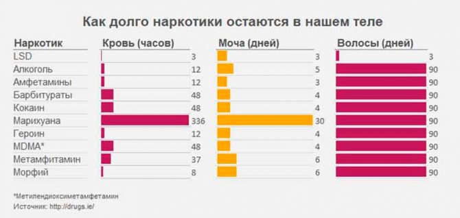 Наркотик соль как вывести