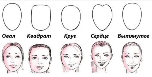 необходимо учесть тип лица ребенка