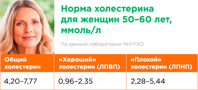 Липопротеиды высокой плотности норма по возрасту таблица