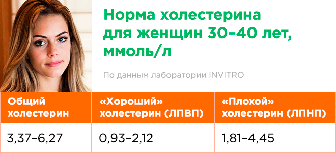 Липопротеиды высокой плотности норма по возрасту таблица