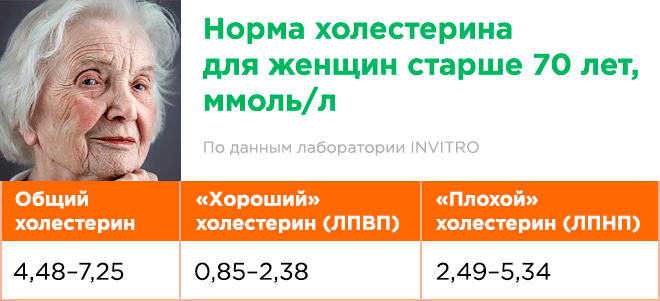 Липопротеиды высокой плотности норма по возрасту таблица