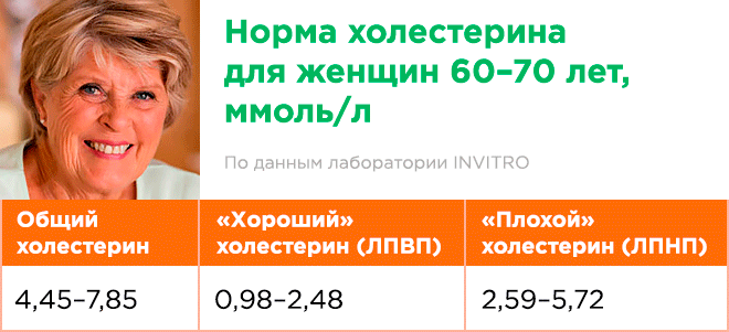Липопротеиды высокой плотности норма по возрасту таблица