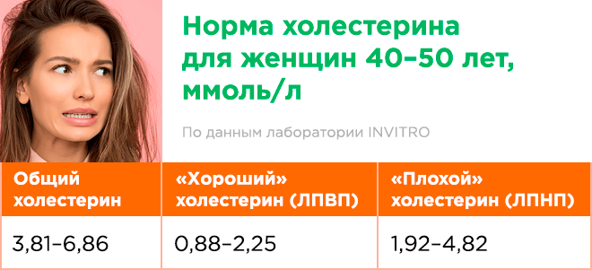 Липопротеиды высокой плотности норма по возрасту таблица