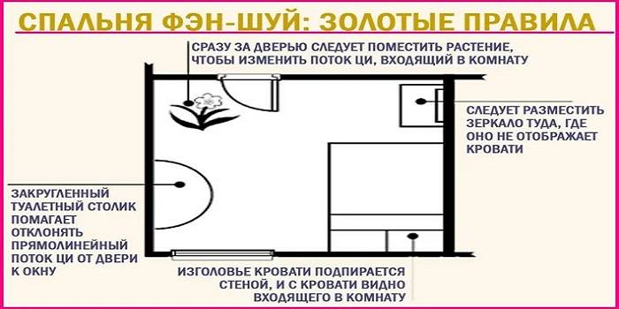 Обустройство спальни по фэн-шуй
