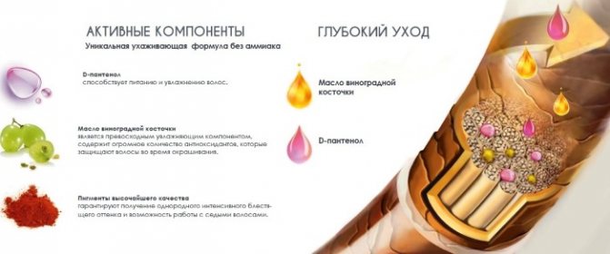Оллин краска для волос. Палитра цветов Перфоманс, Профессионал, Колор, Мегаполис. Фото на волосах, отзывы