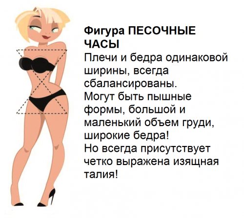Фигура «песочные часы»: подбираем правильный гардероб