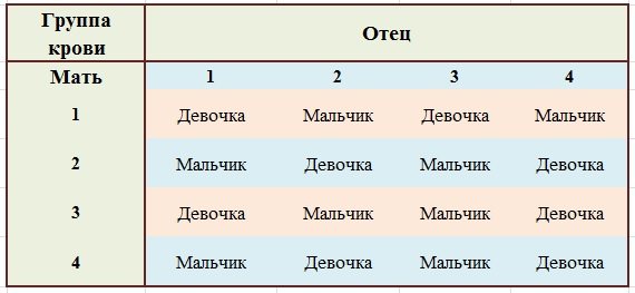 Как забеременеть мальчиком: техники ЭКО, Эриксона, Шеттлза, календарные расчеты и специальный рацион