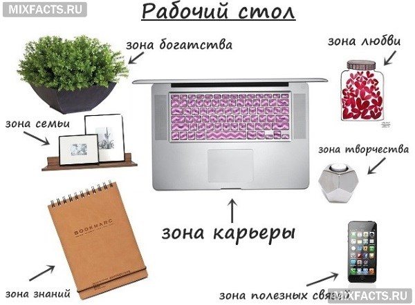 Организация рабочего стола и офиса по фэн-шуй для привлечения денег