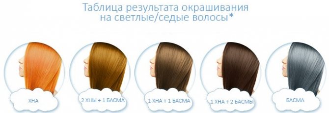 Оттеночные бальзамы для волос Estel, Белита, Color lux, Тоника, Concept, Лореаль, Капус. Рейтинг лучших