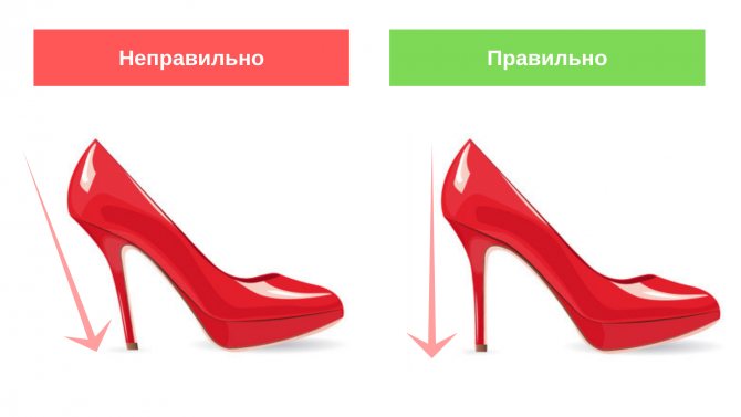 Как научиться ходить на высоких каблуках: советы и рекомендации