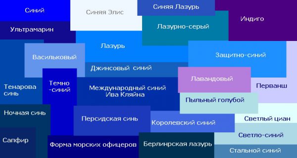 Какие краски смешать, чтобы получить синий цвет и спектр его оттенков?