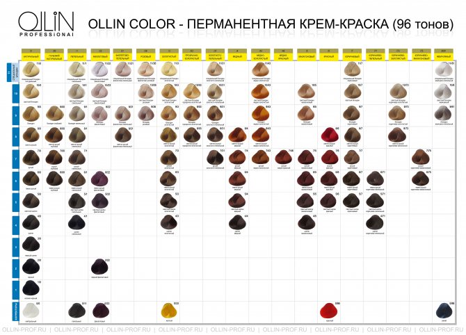 Оллин краска для волос. Палитра цветов Перфоманс, Профессионал, Колор, Мегаполис. Фото на волосах, отзывы