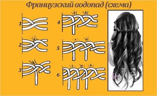 Плетение кос на средние, длинные волосы. Пошаговое с фото для начинающих. Как плести косы с лентами. Идеи, инструкции, схемы и фото