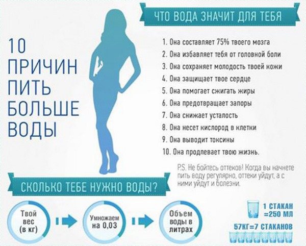 Похудение для ленивых за короткий срок без диет, упражнений, с помощью соды, валика из полотенца, таблеток, киви, на воде