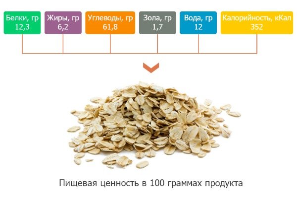 Похудение для ленивых за короткий срок без диет, упражнений, с помощью соды, валика из полотенца, таблеток, киви, на воде