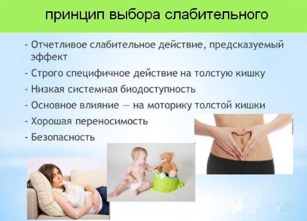 Похудение для ленивых за короткий срок без диет, упражнений, с помощью соды, валика из полотенца, таблеток, киви, на воде