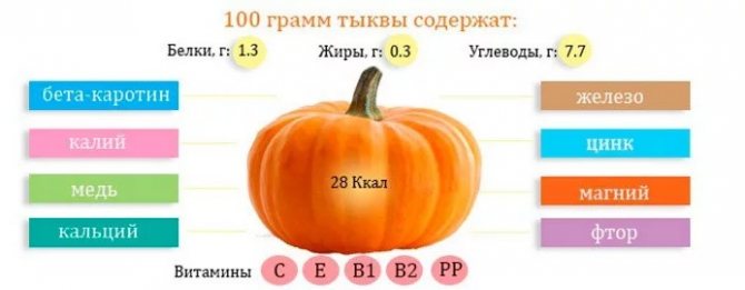 Янтарное варенье из тыквы на зиму: 6 рецептов пальчики оближешь