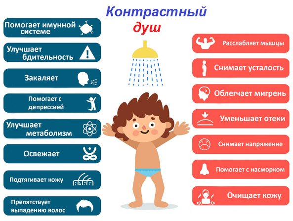 Польза контрастного душа
