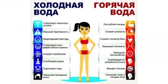 Польза контрастного душа