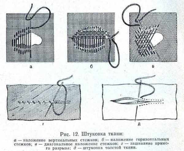 Потертые джинсы: как правильно сделать потертость на джинсах своими руками в домашних условиях