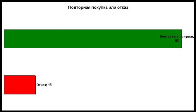 Повторная покупка.jpg