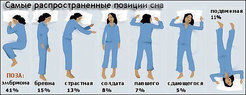 Язык тела: что говорит о вас поза, в которой вы спите?