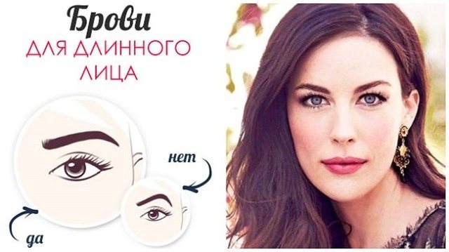 Правильная форма бровей. Как сделать, схема по типу лица, фото