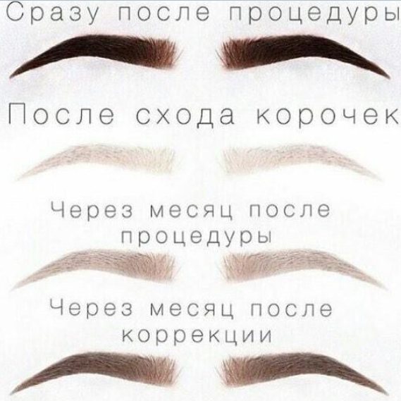 процесс заживления
