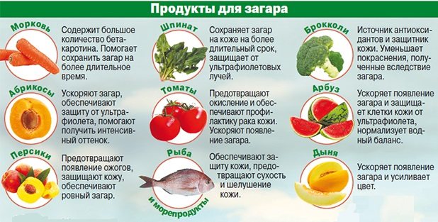 Альтернатива загару: танинг кожи, или моментальный загар