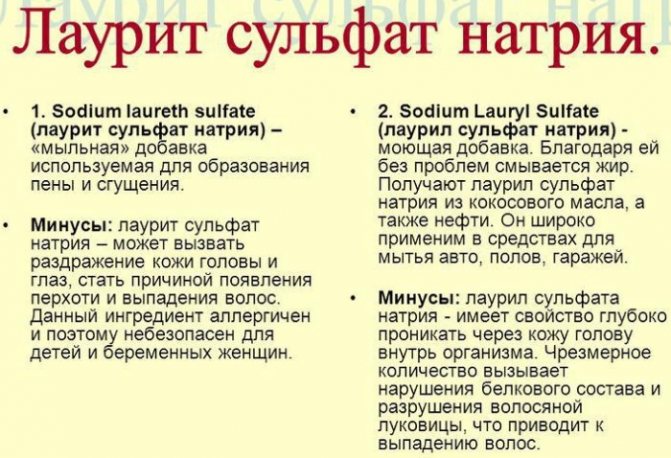 Профессиональные шампуни с кератином для волос, без сульфатов. Список лучших