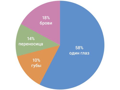 Как влюбить его с помощью взгляда. Как взглядом влюбить в себя человека