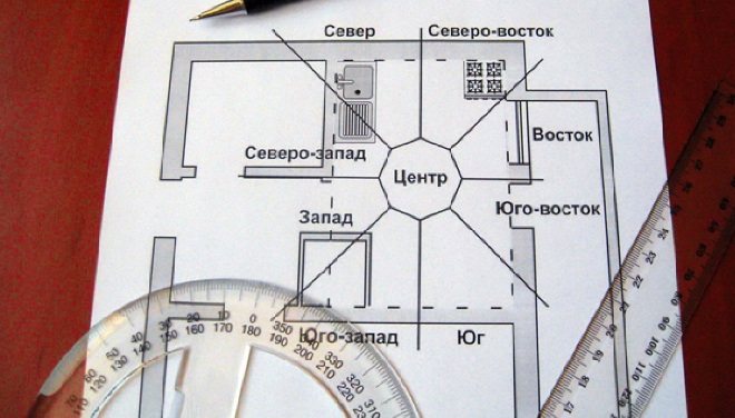 Сектора по Фэн-шуй в квартире или доме, квадрат Ло Шу, зоны Багуа