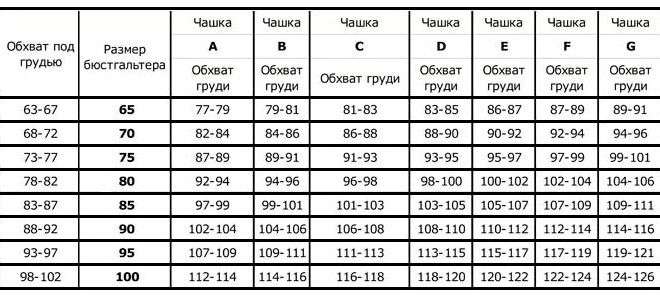 Размеры бюстгальтеров по буквам и цифрам