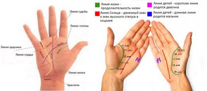 Тату на ладони. Значение тату на ладони. Эскизы и фото тату на ладони
