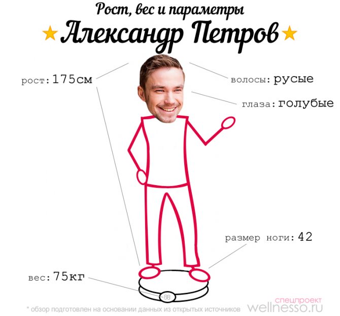 Александр Петров: биография, личная жизнь, фильмы и роли, фото