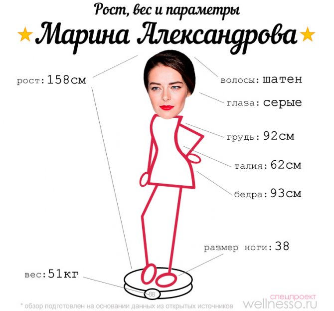 рост и вес александровой