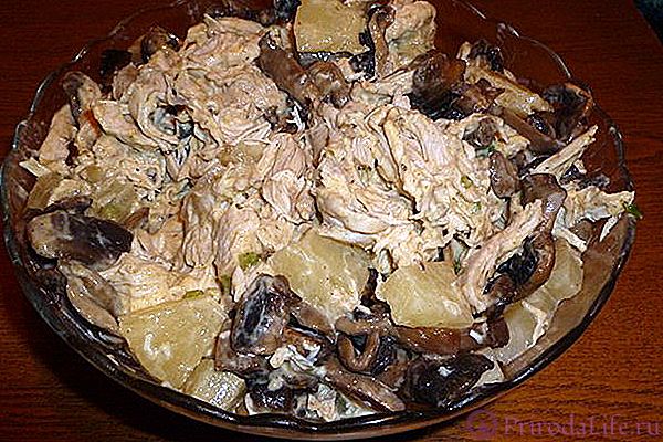 Куриное Филе с шампиньонами в соусе для ПП- ужина.