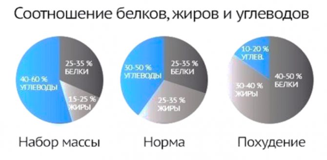 Как похудеть после 35 лет женщине в домашних условиях — советы диетолога