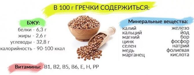 Состав гречки