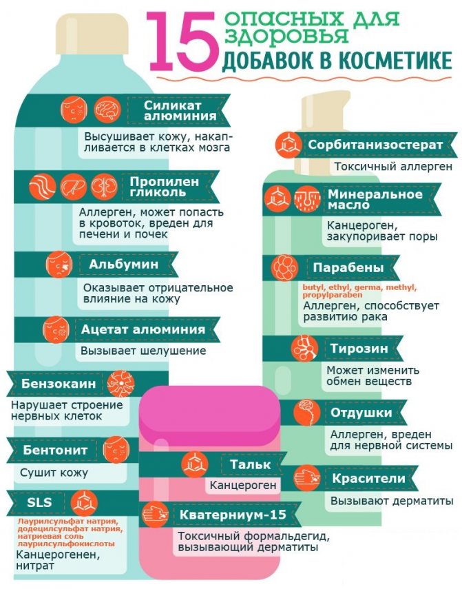 Неделя путешествий, день 2. Масляный спрей для загара за 2 минуты (рецепт и видео мастер-класс)