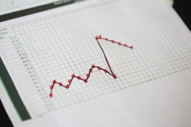 Составление графика базальной температуры при беременности