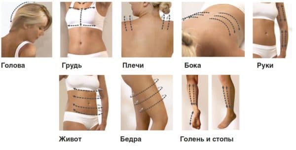 Всё про баночный массаж — эффективный способ лечения целлюлита и других заболеваний