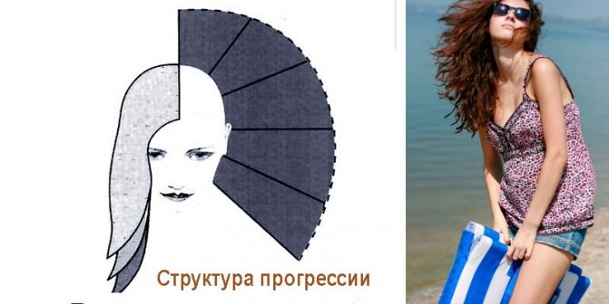 Структура прогрессивной формы