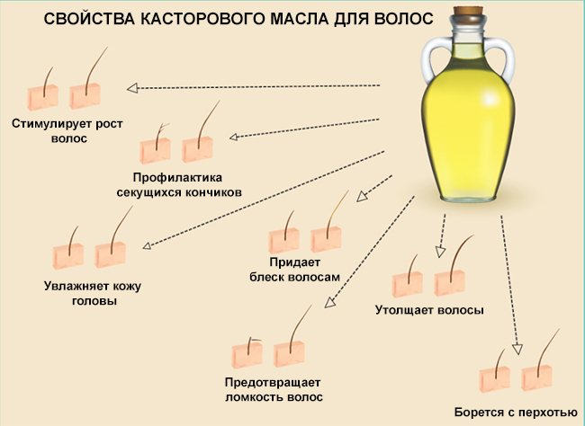 Эфирные масла от перхоти: обзор, особенности применения, отзывы