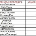 таблица совместимости